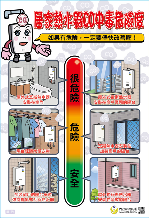 消防局針對民眾居家具有潛在危害之燃氣熱水器遷移或更換者予以補助。
（消防局提供）