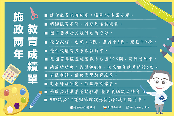 施政兩年，縣府團隊繳交回歸教育本質的教育成績單。（縣府提供）