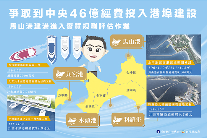楊鎮浯縣長帶領縣府團隊赴中央爭取「金門港埠建設計畫111-115」5年期計畫，獲中央允諾挹注建設經費46億元。（縣府提供）