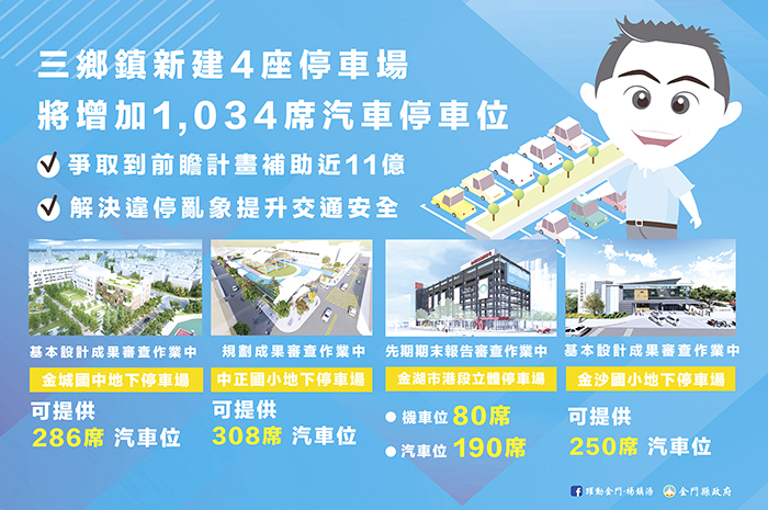 隨著地區家戶汽車擁有數的上升，縣府規劃在3鄉鎮新建4座停車場，將增加1,034席停車位。（縣府提供）