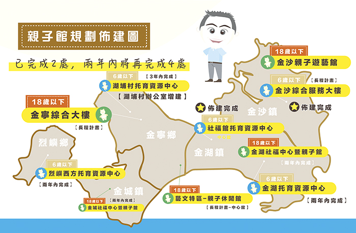 縣府分年建置鄉鎮親子館，目前已完成2處，兩年內將再完成4處。（縣府提供）