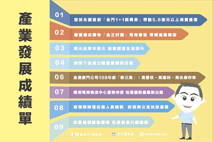 新冠肺炎疫情重創各行各業，縣府除快速因應各項防疫措施，確保疫情零確診，更在疫情期間啟動紓困措施，活絡在地經濟。（縣府提供）