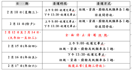 金湖鎮春節期間垃圾清運時間