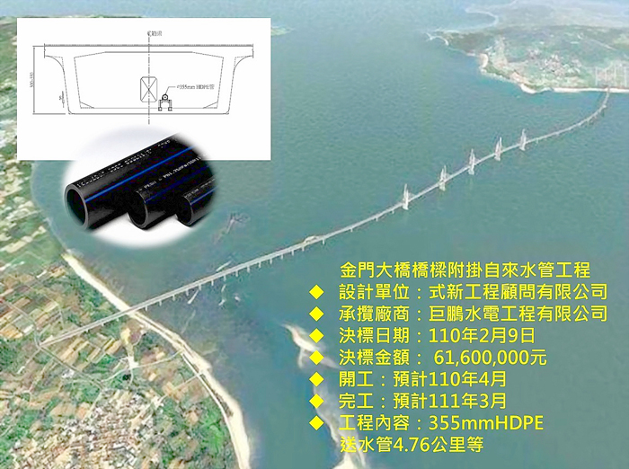 金門大橋附掛管線完成招標，完工後將能確保小金門供水之安全與穩定。（金門自來水廠提供）