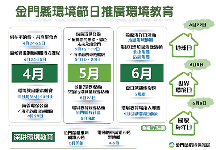 迎接今年的環境季，本縣環保局分別在「地球日」、「世界環境日」、「國家海洋日」，分別辦理多元化的環境教育活動，歡迎大家踴躍參加。（環保局提供）