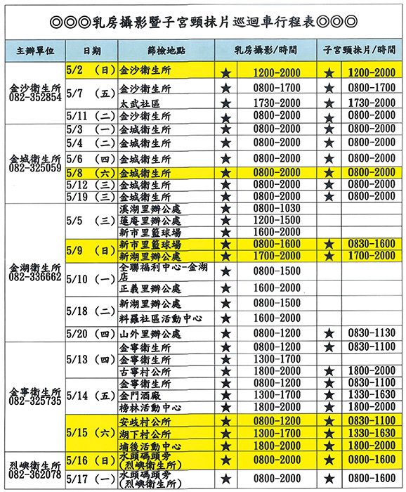 由金門縣衛生局、高雄建佑醫院以及五鄉鎮衛生所合作辦理免費健康檢查開跑，乳房X光攝影巡迴車及子宮頸抹片巡迴車，將至各鄉鎮衛生所提供服務，首站於5月2日假金沙衛生所辦理。（衛生局提供）