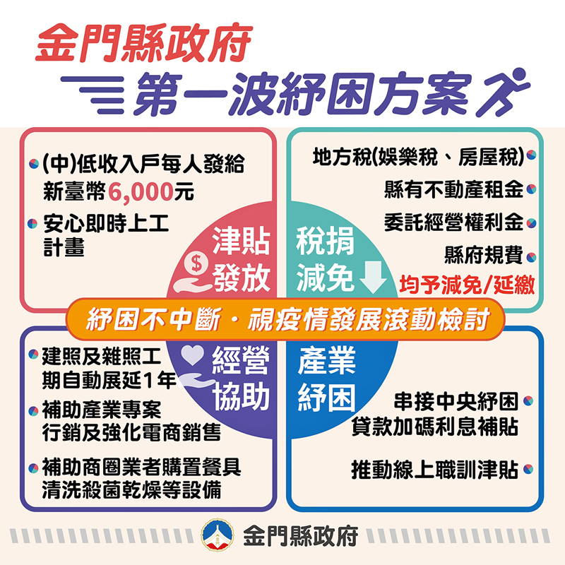 縣府推出第一波紓困方案。(縣府提供)