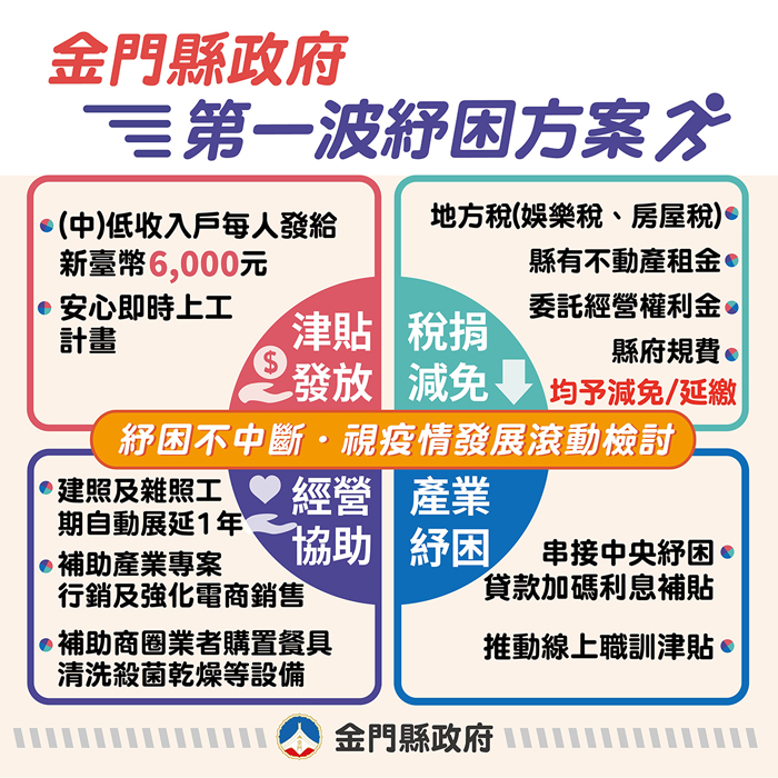金門縣政府說明第一波紓困方案有關中、低收入戶生活補助等多項具體做法。(縣府提供)