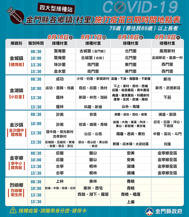 今(16)日開始在各場館分區、分時段接種疫苗