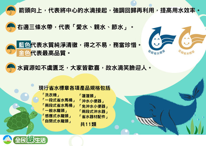 金門縣環保局臉書粉絲專頁正辦理「標心綠意」「全民綠生活」活動，針對生活中許多環保標章，進行考驗，即日起按讚加入粉絲團分享，並正確回答問題，就有機會獲得西華旅行矽膠摺疊杯+保冷袋獎品。（金門縣環保局提供）