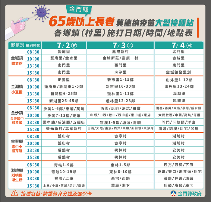 金門縣政府將採雙軌制,從7月2日起為符合資格鄉親接種莫德納疫苗,預計3日施打完畢。(縣府提供)
