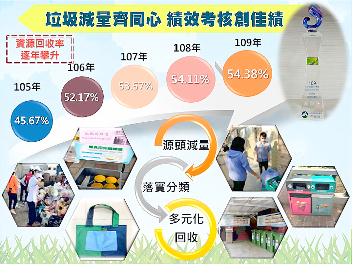 本縣執行資源回收工作成效佳，榮獲行政院環保署肯定並頒發「銀質獎」獎盃之殊榮。（環保局提供）