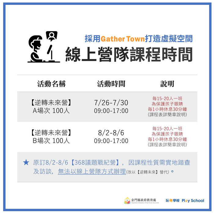 金門縣2021暑假國際教育營「逆轉未來Gather Town線上營隊」，A場次已額滿，即起至7/14（週三）止開放B場次第二階段報名。（縣府教育處提供）