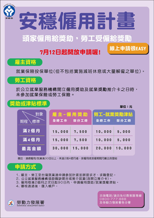 勞動部勞動力發展署推出安穩僱用計畫搶救失業率，勞雇雙方都能因此計畫獲得獎勵。（金門就業中心提供）