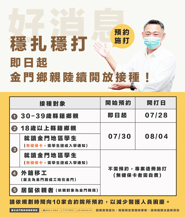 金門縣政府宣布7月28日起開放30至39歲縣民可接種AZ疫苗。
（翻攝臉書躍動金門-楊鎮浯）