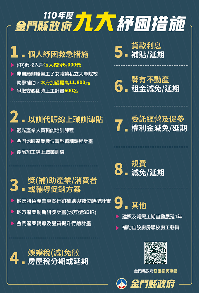 新冠肺炎疫情不僅重創各行各業，也直接影響弱勢族群生計，金門縣政府將陸續推出九大紓困措施。（縣府提供）