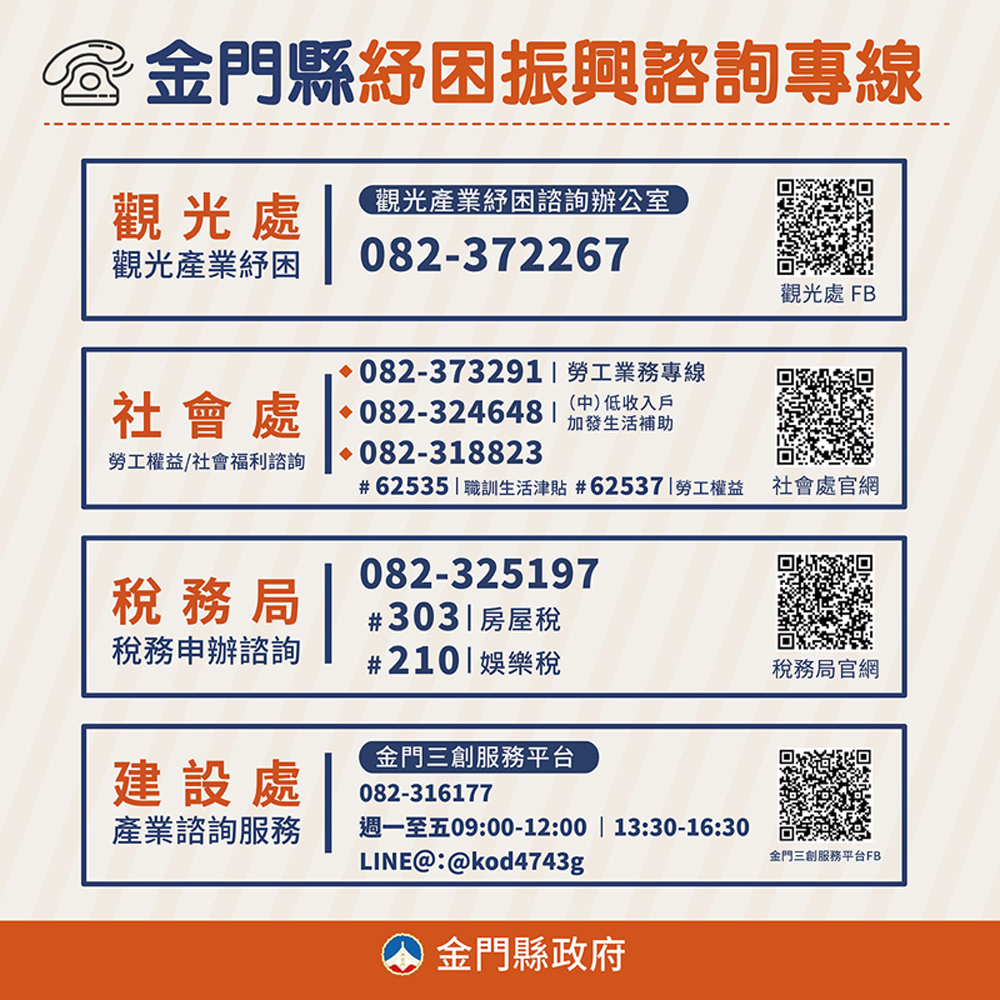縣府提供觀光處等四處紓困振興諮詢服務窗口。(縣府提供)