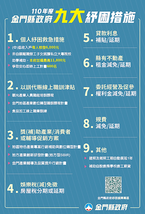 新冠肺炎疫情不僅重創各行各業，也直接影響弱勢族群生計，金門縣政府將陸續推出九大紓困措施。（縣府提供）