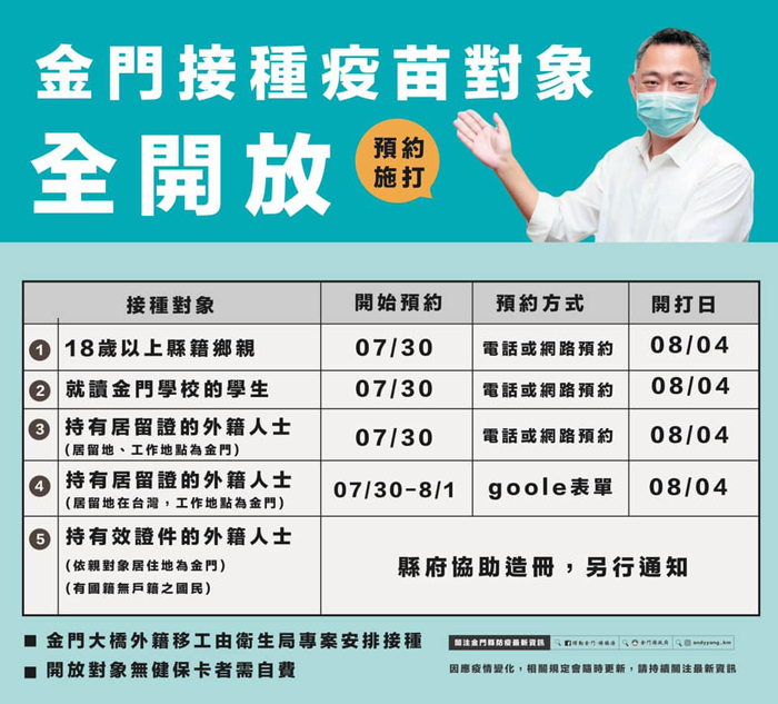 18歲以上民眾即起可預約施打疫苗。(翻攝躍動金門─楊鎮浯臉書)