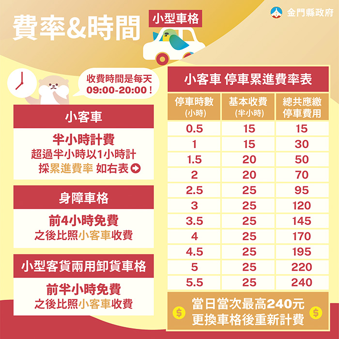 金門縣路邊停車場收費時間與金額對照表。（縣府提供）