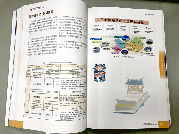 由金門縣政府教育處出版的「2018-2021金門縣教育年報」出爐，全新的年報以活潑的編排、清晰的圖表出版發行，歡迎民眾上網點閱或下載全文。（教育處提供）