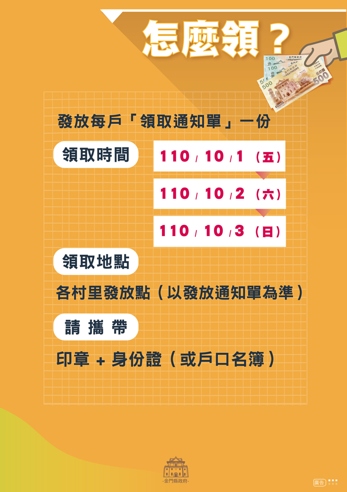 圖為金門110年度3千元振興券資訊圖卡。(縣府提供)