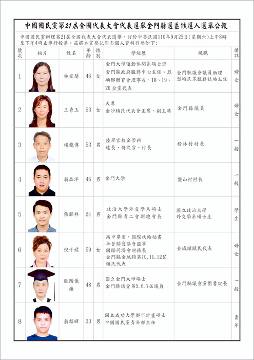 中國國民黨黨主席暨第21屆全國黨代表選舉即將在9月25日舉行投票。
(國民黨金門縣黨部提供)