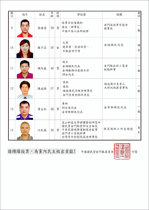中國國民黨黨主席暨第21屆全國黨代表選舉即將在9月25日舉行投票。
(國民黨金門縣黨部提供)