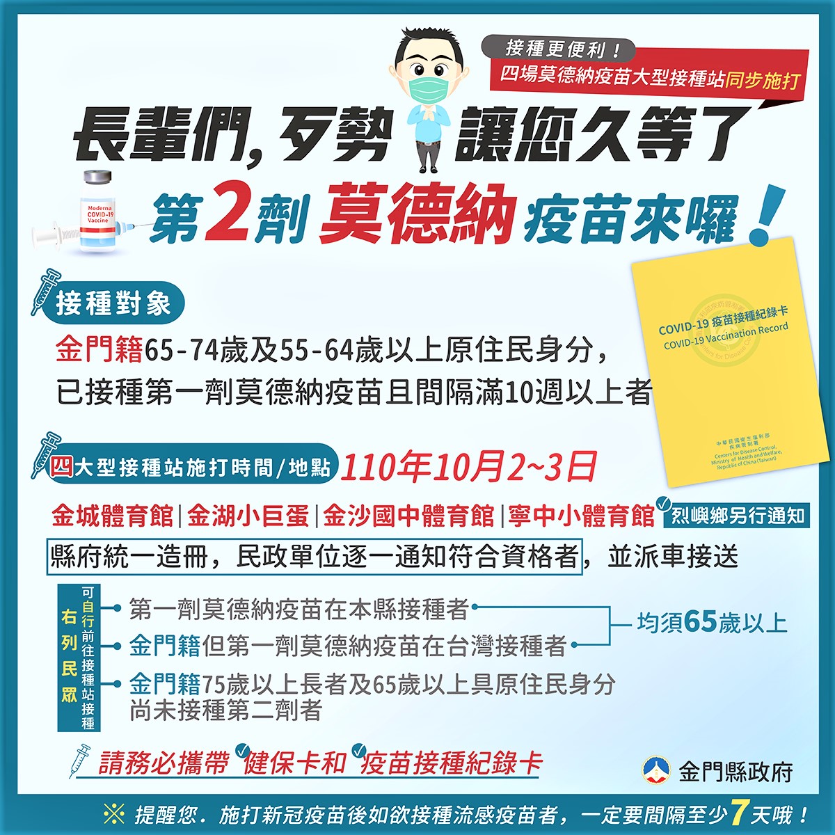 金門縣政府將於10月2及3日開設大型接種站，為65-74歲縣民、55-64歲原住民，施打第二劑莫德納疫苗。（衛生局提供）