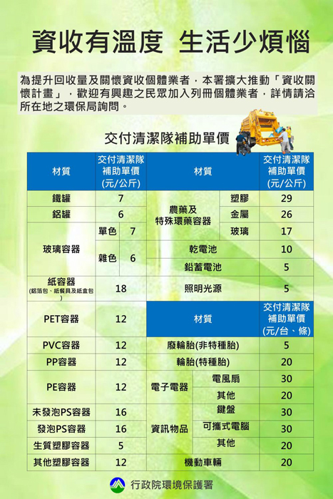 資收有溫度，生活少煩惱。（環保局提供）