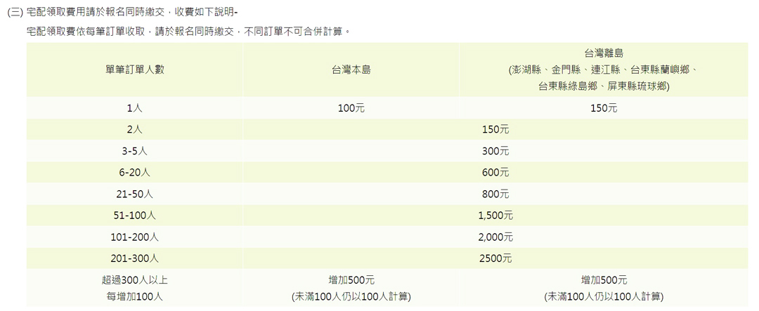 圖為2022金門馬拉松宅配費寄送報名禮之宅配費用附圖。（教育處提供）