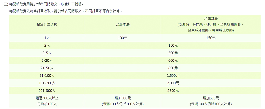 圖為2022金門馬拉松宅配費用表。（教育處提供）