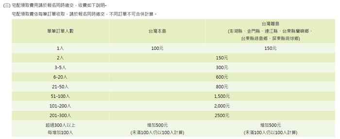 圖為2022金門馬拉松宅配費用表。（教育處提供）