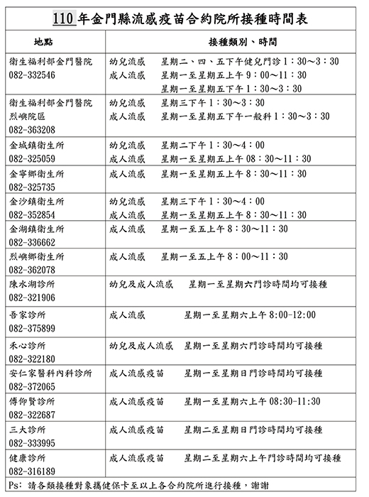 金門各合約院所流感疫苗接種時間。（衛生局提供）