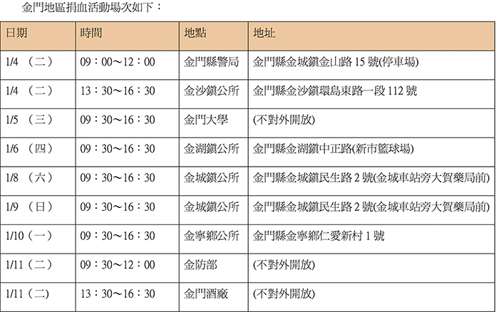 由金門縣政府及台北捐血中心共同舉辦的「浯江捐血+1+1+1 愛無限」活動，敲定在1月4日至1月11日舉行。（縣衛生局提供）