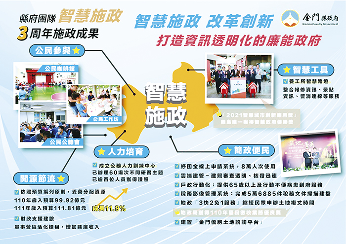 細數近三年來團隊的施政主軸,楊鎮浯強調:「智慧施政·改革創新」是打造資訊透明化廉能政府最重要的一塊,而透過城市交流,他也希望能為金門帶來發展的契機,共創共好。(縣府提供)