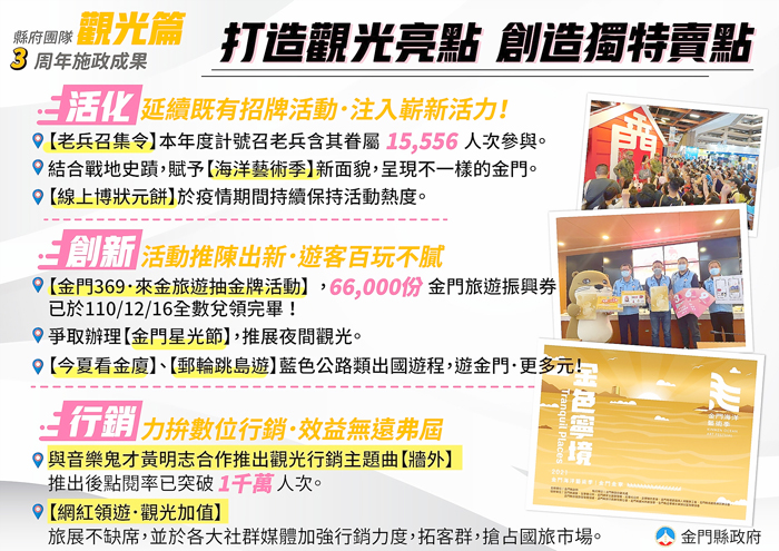 大疫之年，縣府強調「危機即是轉機」，在紓困救急之餘，也研擬振興方案，同時加速重新思考產業定位，並全力打造觀光亮點。（縣府提供）