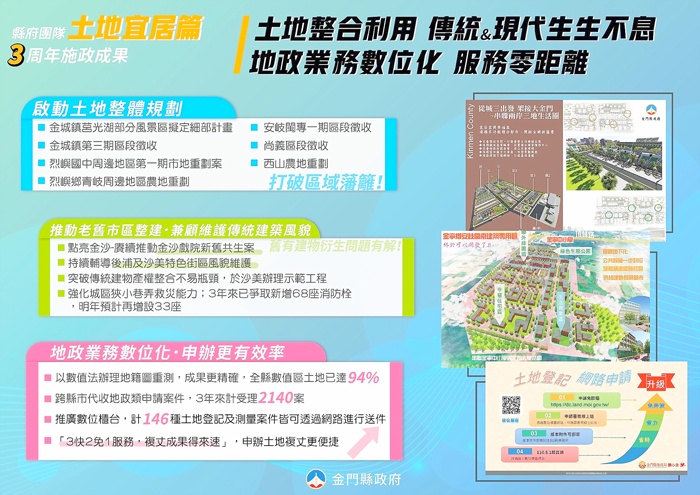 針對「土地安居‧家園宜居」美麗願景的擘劃，楊鎮浯縣長3年來除了致力優化公共空間，也全力提升共融環境，期待為鄉親打造更優質的宜居環境。（縣府提供）