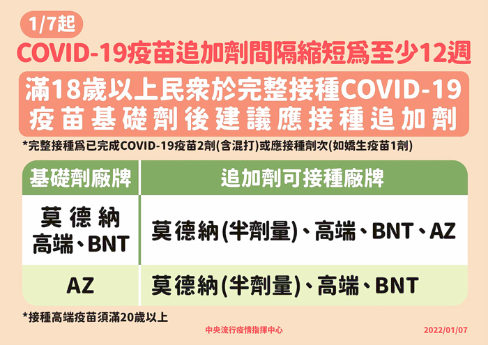 指揮中心宣布,即日起已施打第二劑新冠肺炎疫苗滿12週(84天)者,可施打第三劑疫苗。(指揮中心提供)