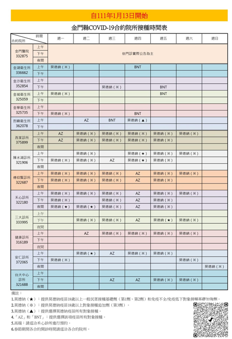 1月13日起，金門各合約院所提供新冠肺炎疫苗接種時間表。（衛生局提供）