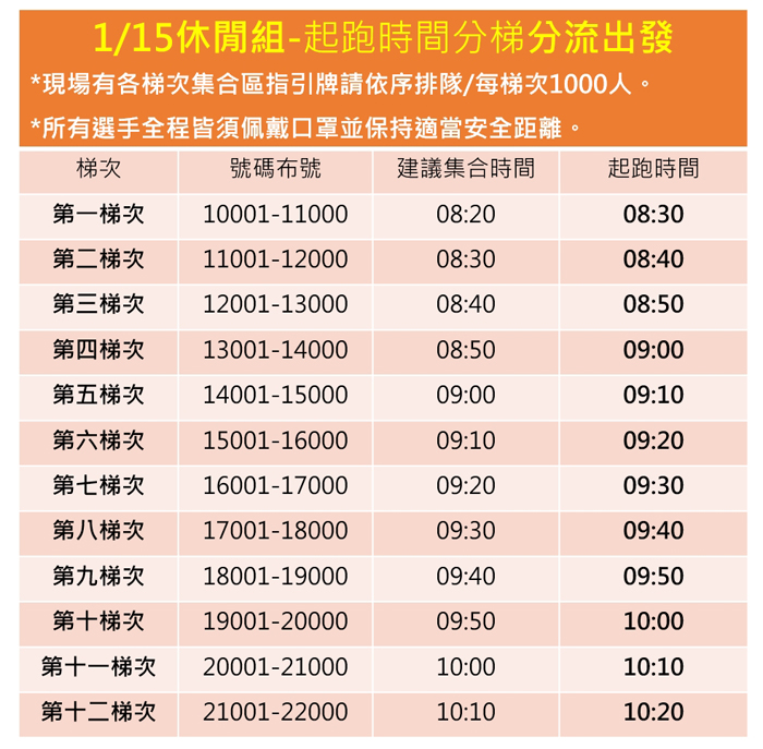 2022金門馬拉松如期舉行,圖為休閒組起跑時間表。