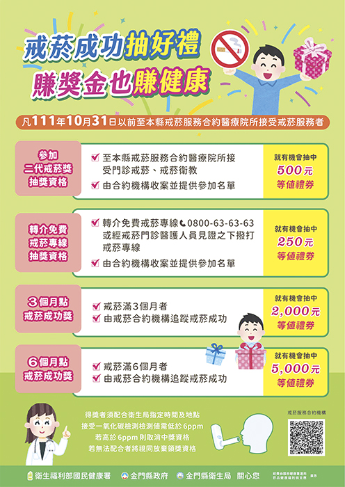衛生局舉辦「戒菸達人賺好禮抽獎活動」，凡參加二代戒菸服務、轉介免費戒菸專線、3個月戒菸成功、6個月戒菸成功之其中一項均可參加抽獎，以增強癮君子戒菸決心並獎勵戒菸成功者。（衛生局提供）