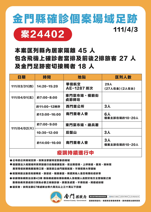 縣府公布確診個案最新狀況和場域4足跡，持續進行的疫調也將隨時公布和更新。（縣府提供）