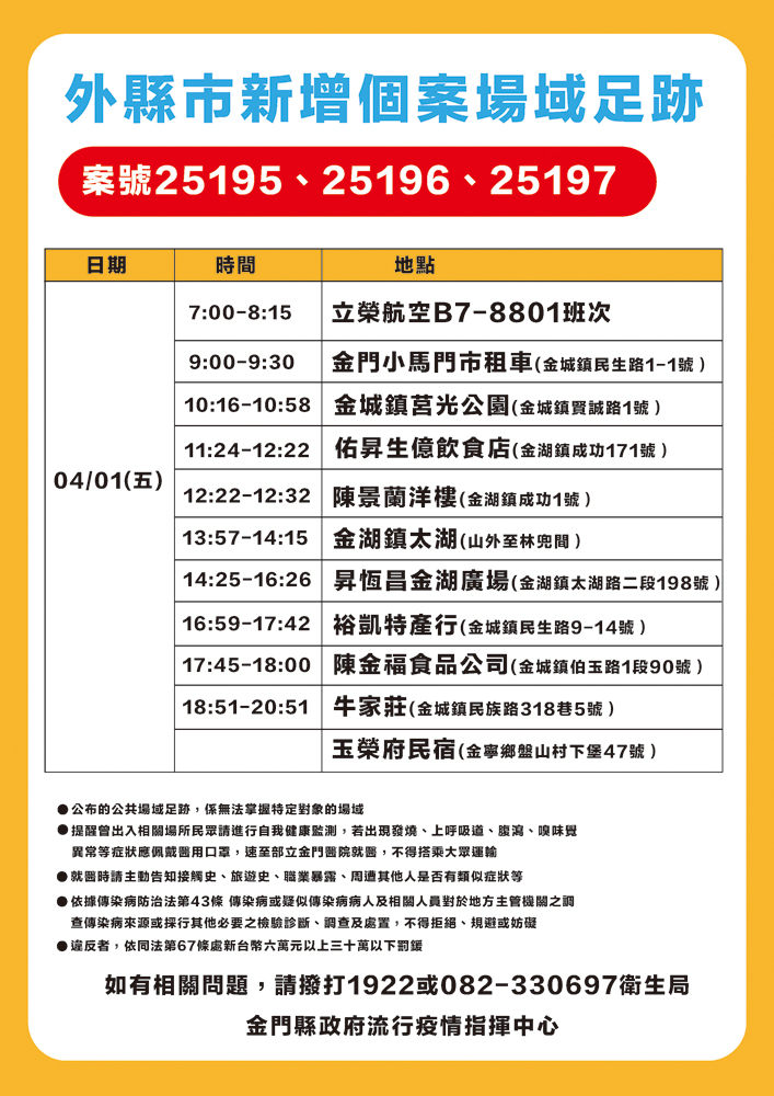 外縣市新增個案場域足跡表。（金門縣政府流行疫情指揮中心提供）