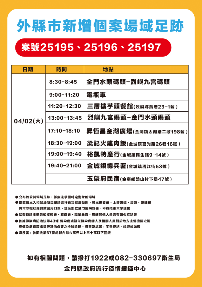 外縣市新增個案場域足跡表。（金門縣政府流行疫情指揮中心提供）