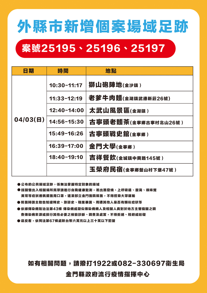 外縣市新增個案場域足跡表。（金門縣政府流行疫情指揮中心提供）