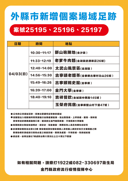 為外縣市新增三個案場域足跡。(縣府提供)