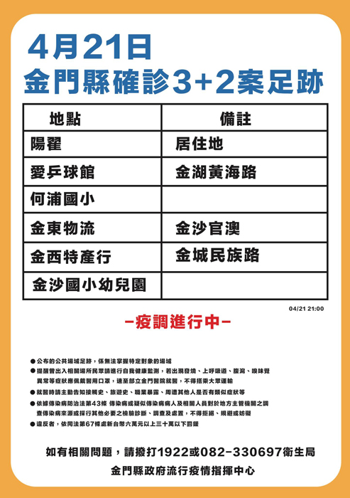 圖為昨日金門縣確診3+2案足跡圖卡。(縣府提供)