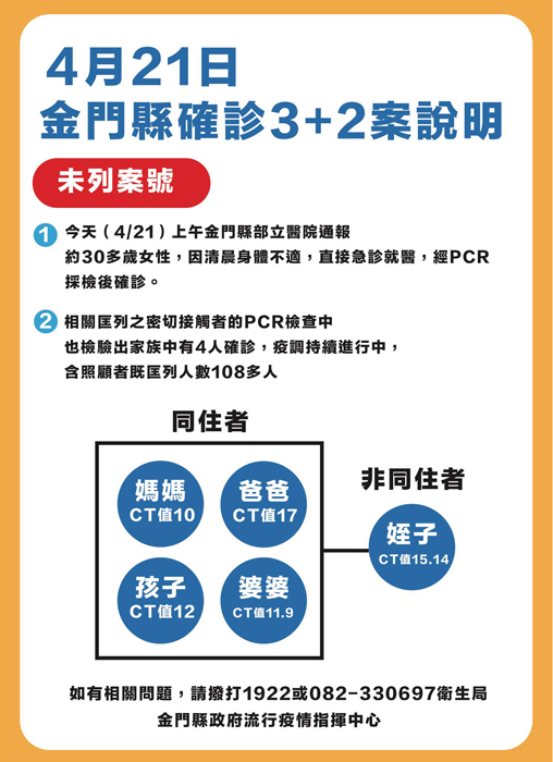 圖為金門縣確診3+2案說明圖卡。（縣府提供）