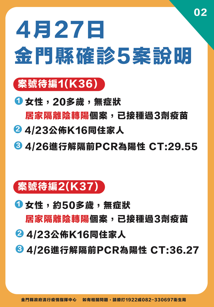 本縣最新疫情狀況之二。(縣府提供)
